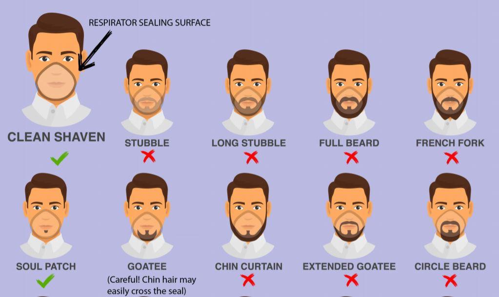 CDC beard guide for respirator masks 