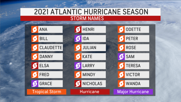 2021 Tropical Storm Names